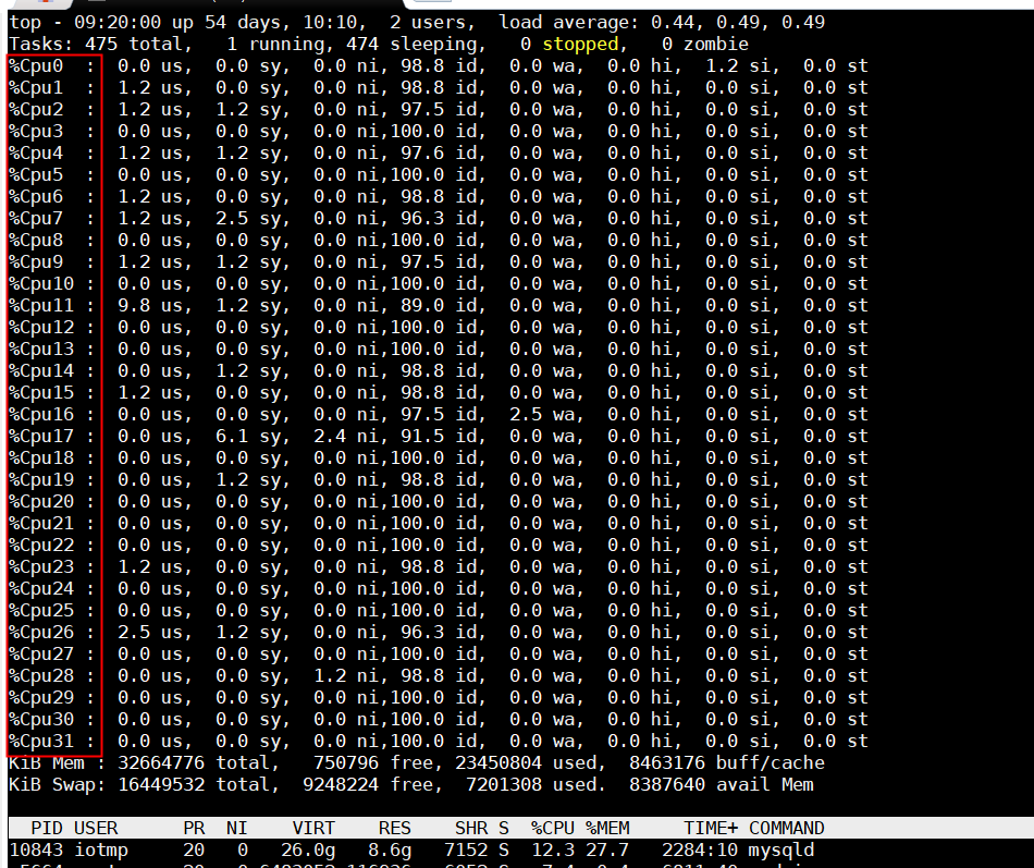 Linux学习笔记一：CPU核数&linux进程