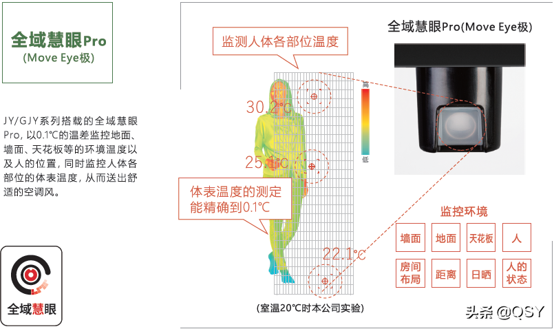三菱电机空调2022年选购指南