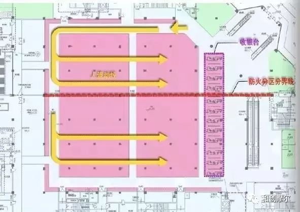 「干货」购物中心动线设计如何配合招商运营