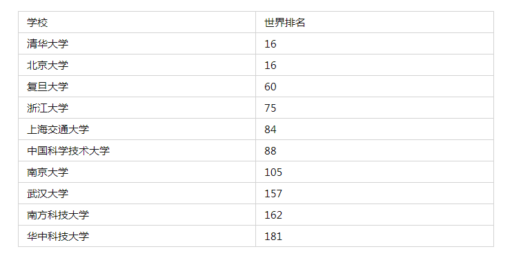 抵制国外大学排名，南京大学打响第一枪，隐藏背景我来揭秘