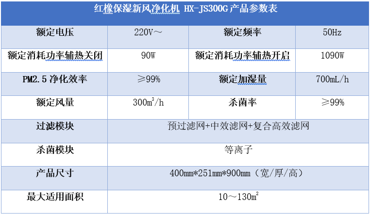 红橡保湿新风净化机，让家人净享“鲜呼吸”