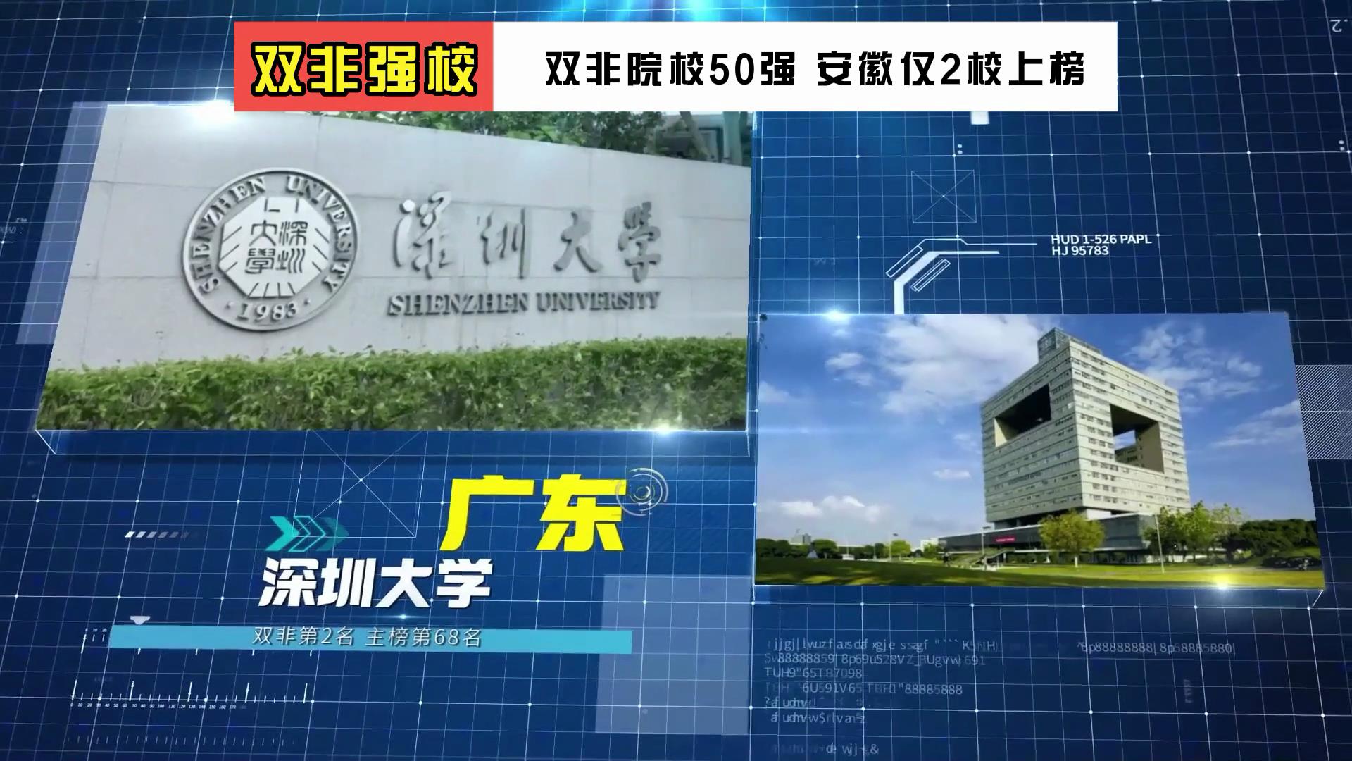 这些双非院校都很强 有的还在二本招生 安徽中高分段考生赶紧收藏