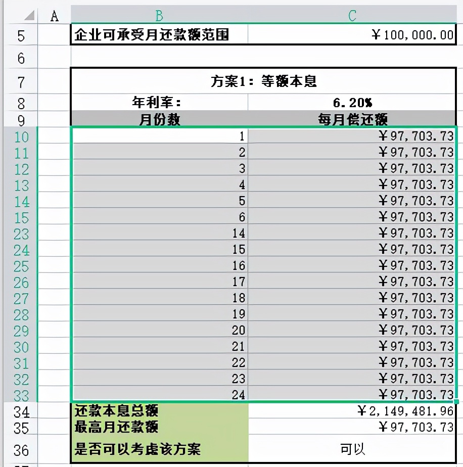 最佳贷款方式怎么分析？最佳贷款方案选择Excel