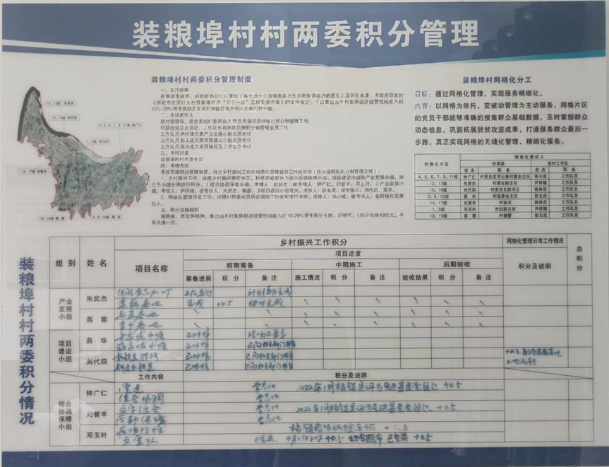 ​【乡村振兴】“双积分”激发乡村振兴新活力——辰溪县装粮埠村开创积分管理新模式作座谈会