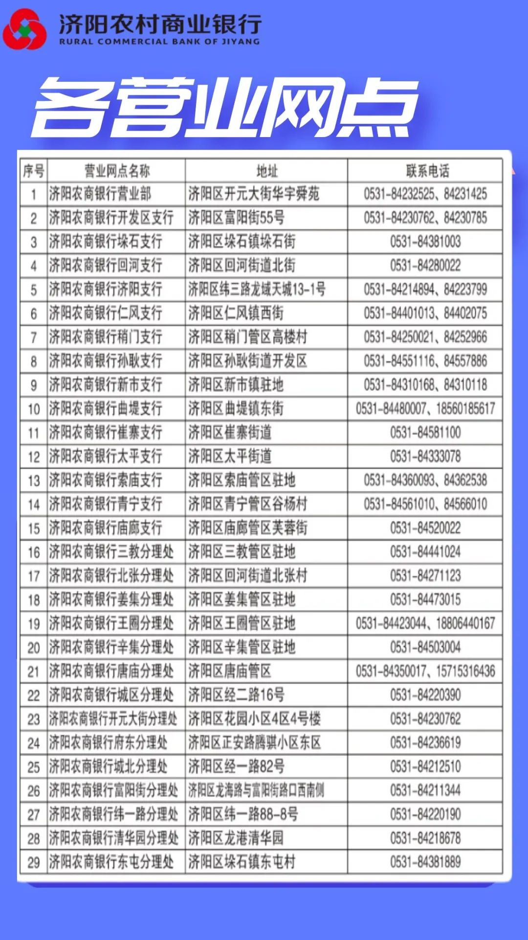 “农商普惠e贷”上线了，济阳农商银行带您秒懂贷款申请全流程