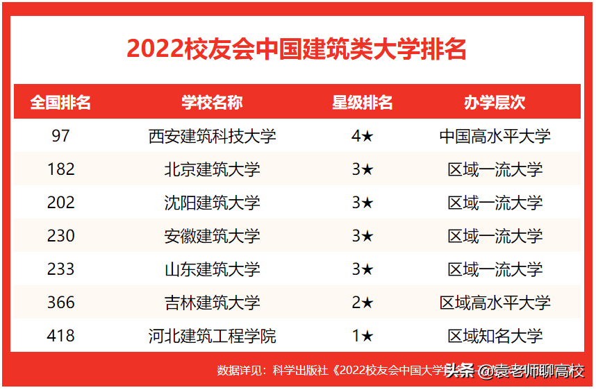 山东建筑大学和沈阳建筑大学，两所双非省重点建筑大学，哪个强？