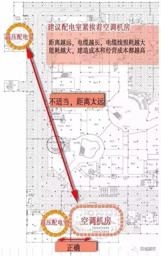 「干货」购物中心动线设计如何配合招商运营