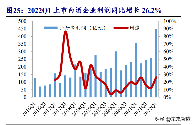 食品饮料行业投资策略：行业逐渐筑底，关注修复机会