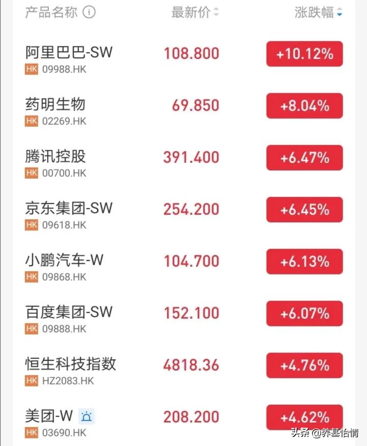 热门中概股再度上攻,要不要卖出中概互联?