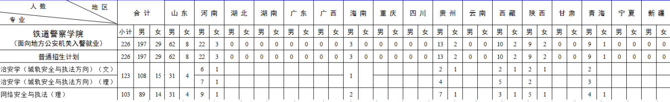 铁道警察学院：2022年招生计划、招生章程、选科要求！21年分数