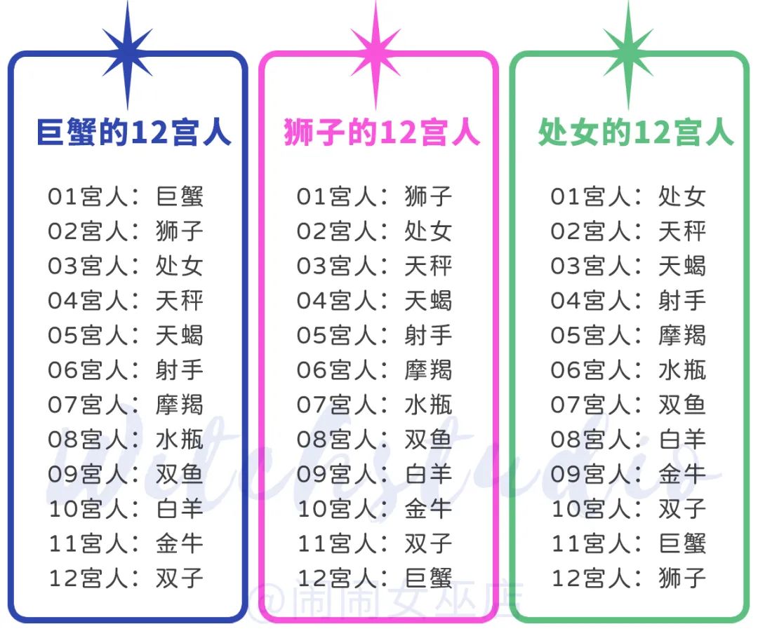 144种星座配对之：最像你的星座，会是你的恋人还是你的敌人？