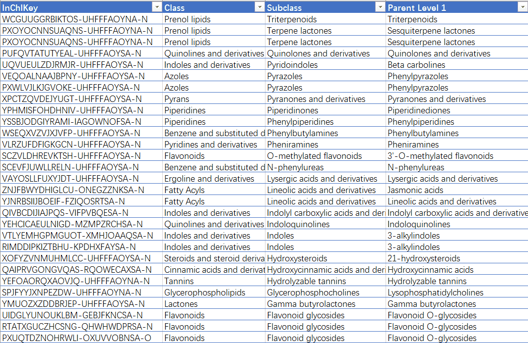 中药复方制剂的提取