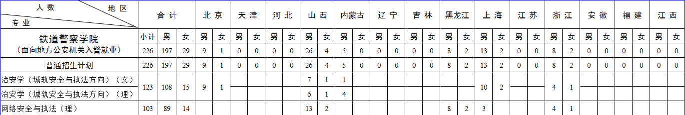 铁道警察学院：2022年招生计划、招生章程、选科要求！21年分数