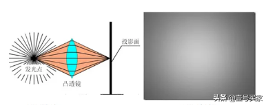 华为智选海雀智能摄像头｜看家小帮手家用摄像头怎么选？