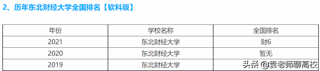 东北财经大学pk江西财经大学，哪个是双非财经高校第一名？