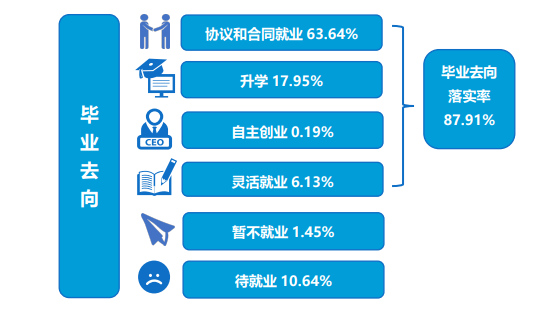 沈阳浑南理工大学有鸡（沈阳理工大学）