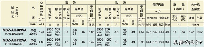 三菱电机空调2022年选购指南