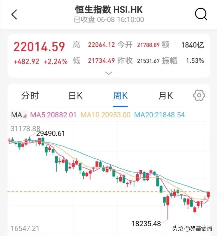 热门中概股再度上攻,要不要卖出中概互联?