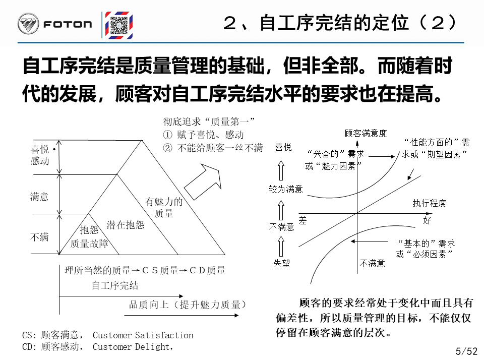 「精益学堂」丰田的自工序完结培训PPT