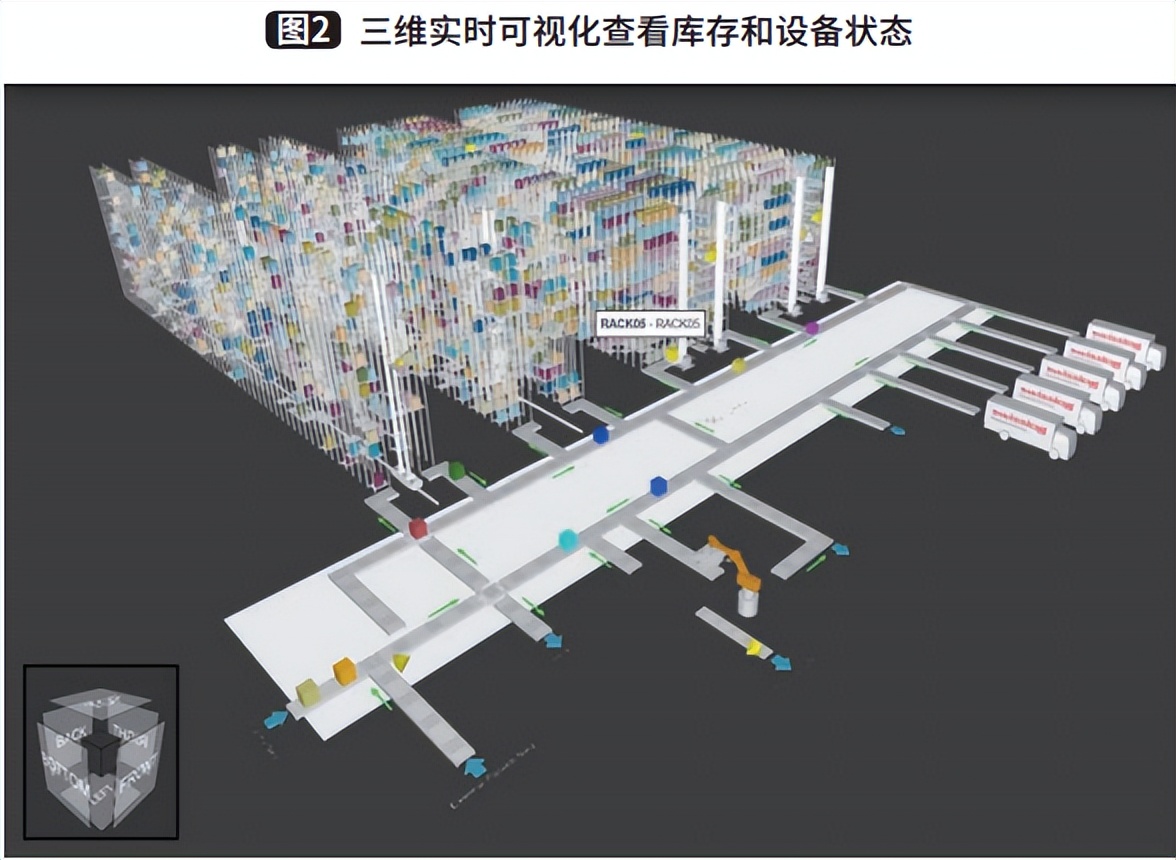 仓储管理软件在物流自动化解决方案中的应用与发展