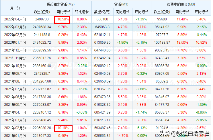 央行最新公布！购房贷款罕见大降，都不买房了？