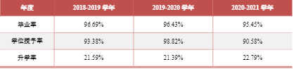 西南科技大学：位于四川“最低调”的绵阳，哪些专业值得选报？