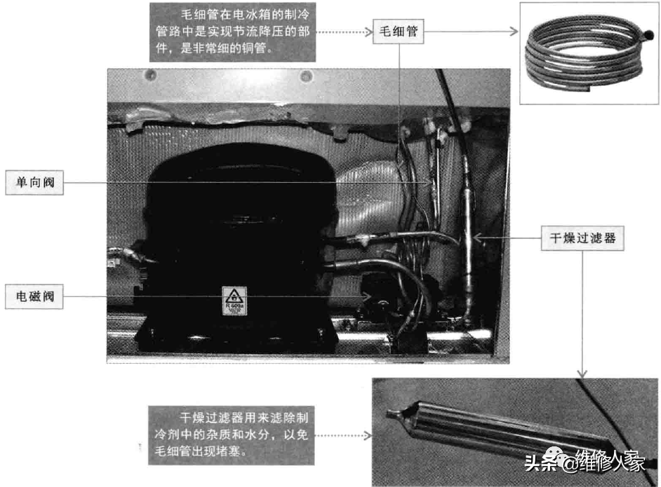 电冰箱管路系统的组成部件