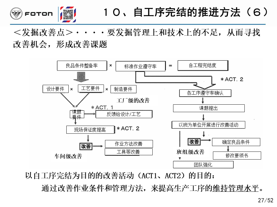 「精益学堂」丰田的自工序完结培训PPT