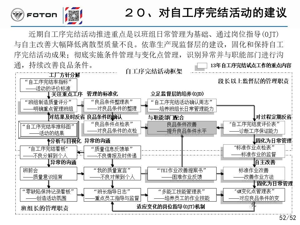 「精益学堂」丰田的自工序完结培训PPT