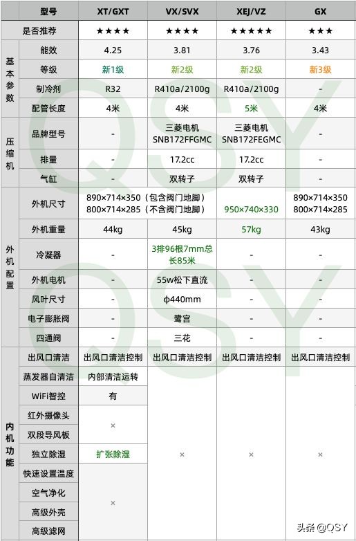 三菱电机空调2022年选购指南