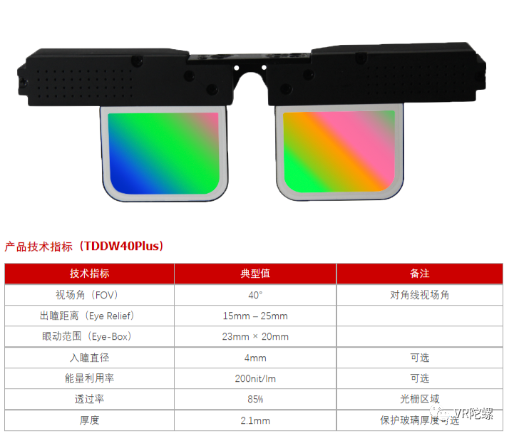 获小米、OPPO投资，VR陀螺对话AR衍射光波导 至格科技 创始人 孟祥峰