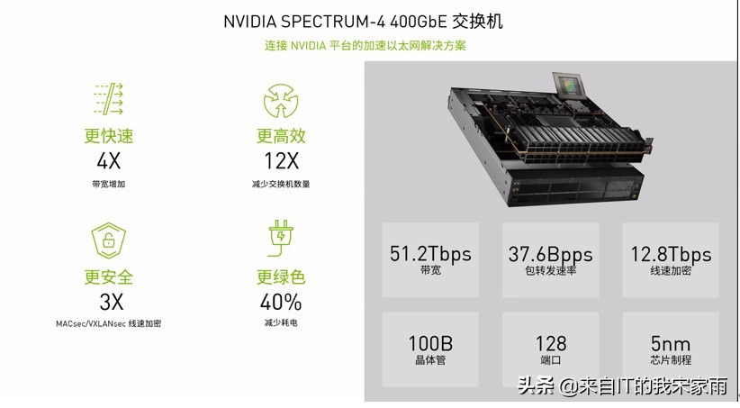 数字孪生这个“庞然大物”是如何支撑的？
