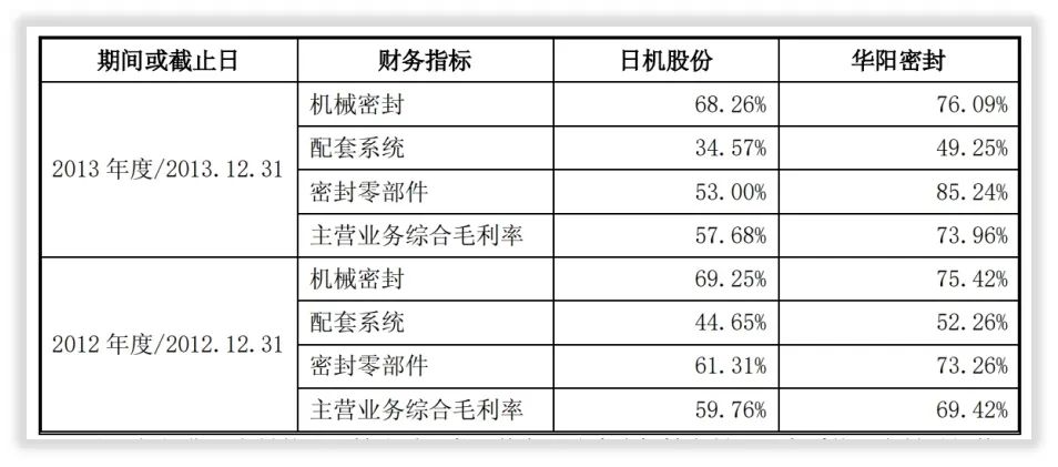 你知道吗｜“中密控股”毛利率为什么高出制造业一倍以上？