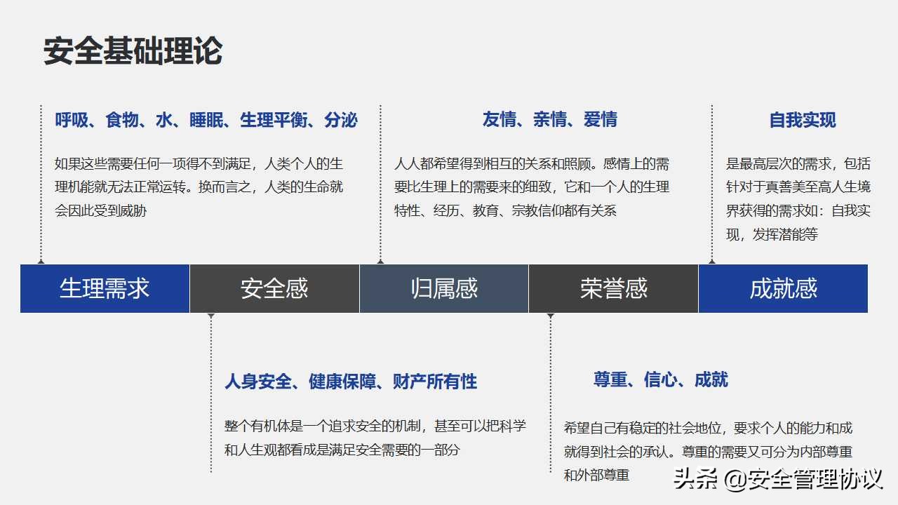 安全生产月—最强安全知识专题培训（144页）