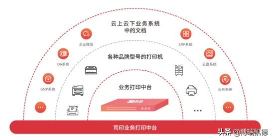 信创背景下打印管理软件的系统整合方案