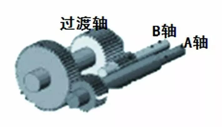 選購高性能的雙螺桿擠出機，其核心硬件技術(shù)還得看這兩個部分