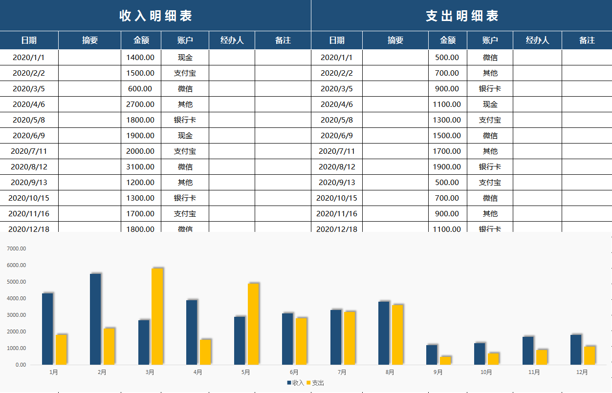 28岁的女会计熬夜整理，60份Excel会计报表模板，美观还实用