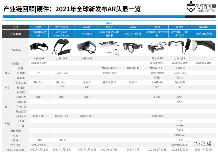 获小米、OPPO投资，VR陀螺对话AR衍射光波导 至格科技 创始人 孟祥峰