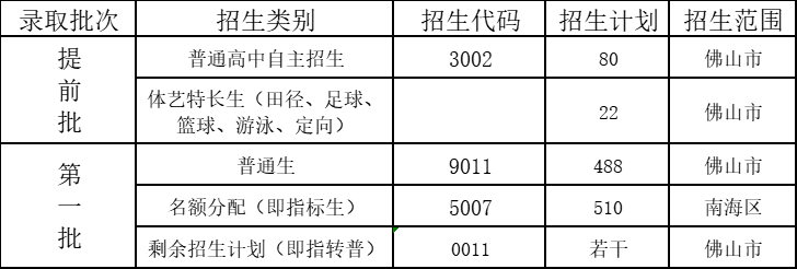 「中考志愿填报」为梦想，冲石门中学