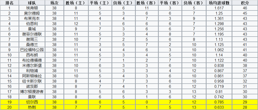 足球比赛对手为什么不出击(足坛解密第二期：臭名昭著的双红会假赛，你知道多少？)