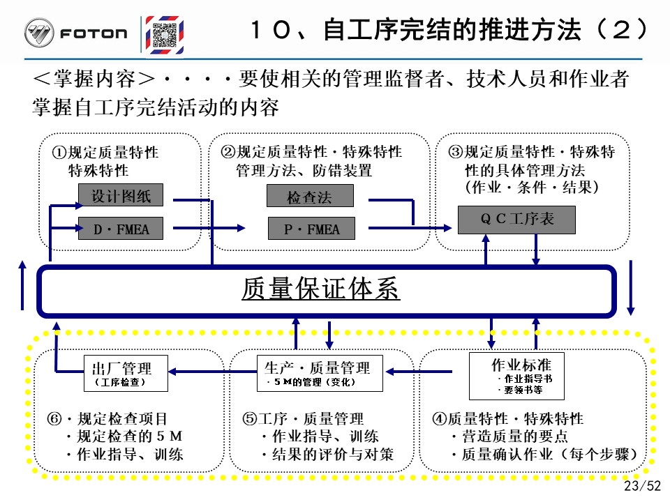 「精益学堂」丰田的自工序完结培训PPT