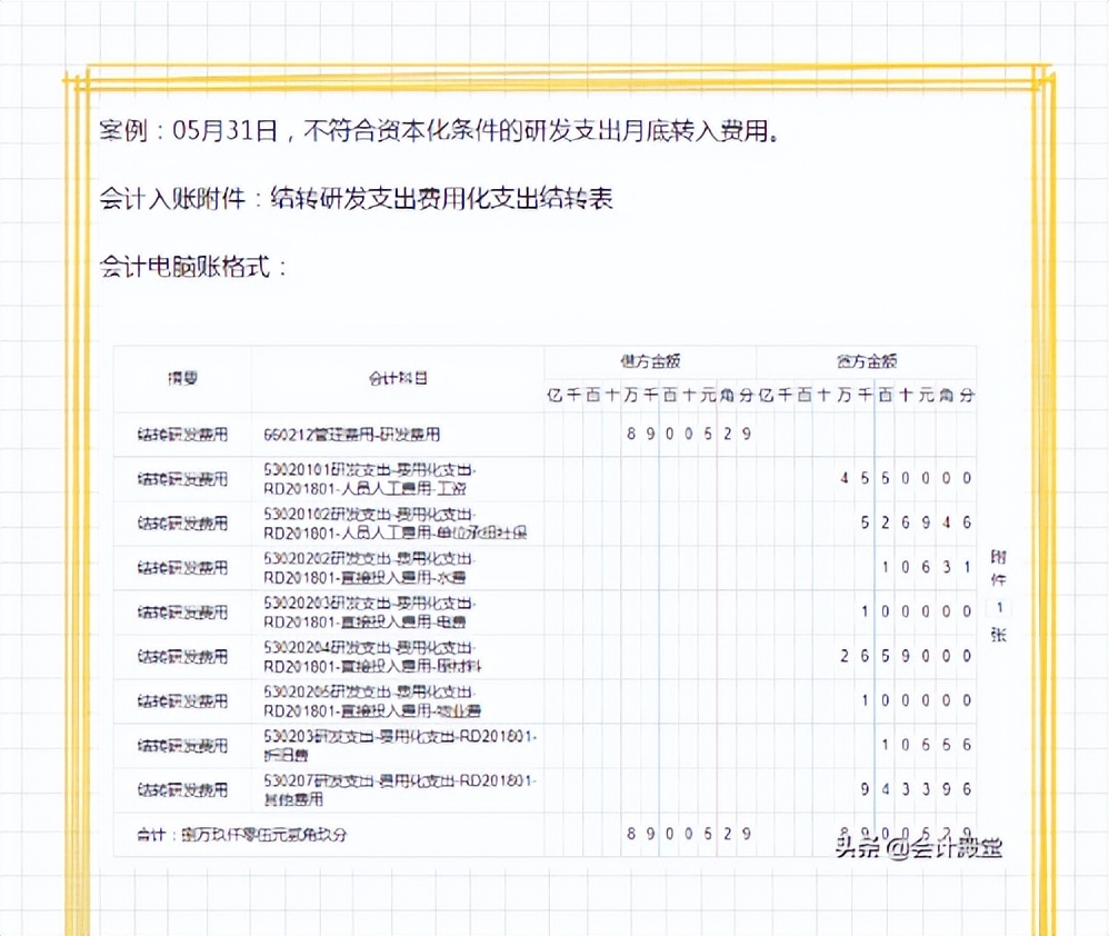 零基础成功转岗做高新技术企业会计，月薪9K，就靠这53个会计分录