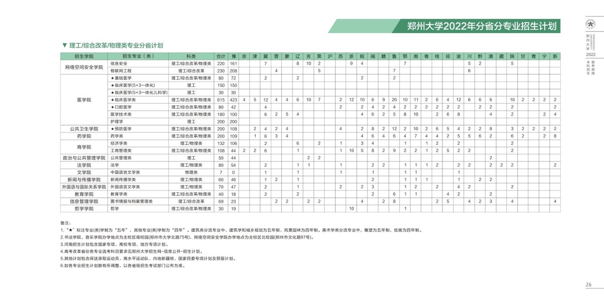 必看！一波权威专业“排名”来袭，这些专业薪资、满意度“双高”！