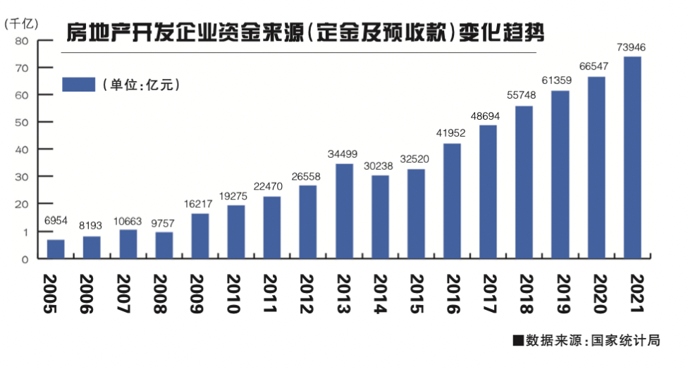 商品房预售制度可以寿终正寝了吗？