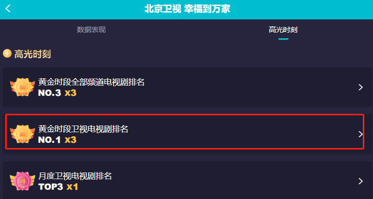 凭《幸福到万家》出圈的三位配角，虽脸熟叫不出名字，但来头不小