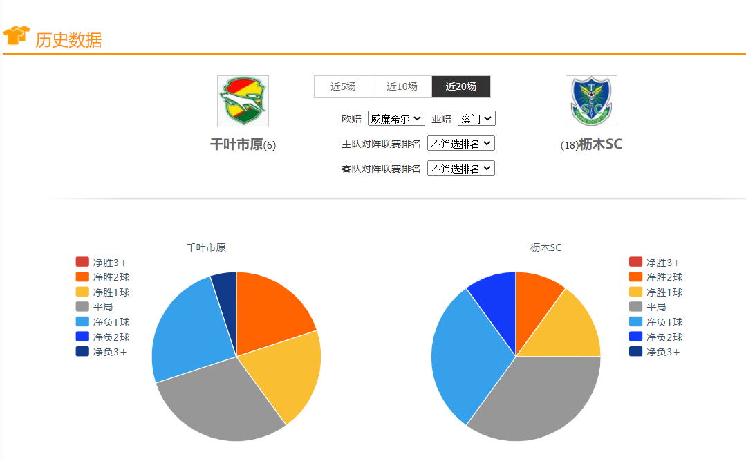 今晚世界杯半全场预测(足球赛事，推荐：赛程全扫 比分进球 半全场 暴击10000 实单预测)