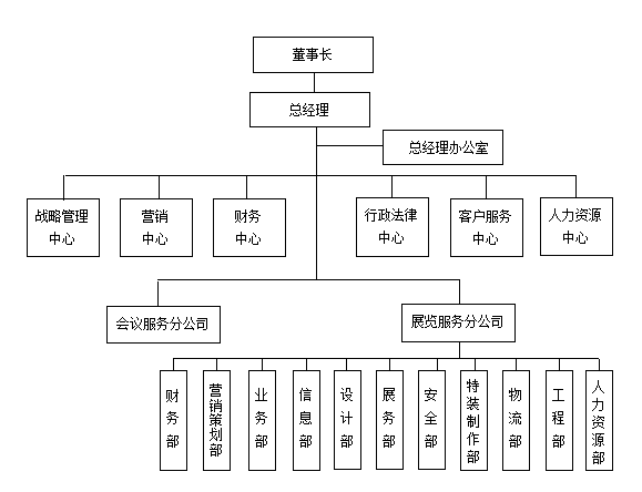 企业组织结构设计一