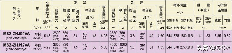 三菱电机空调2022年选购指南