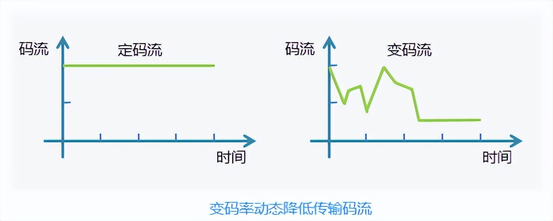 这些方法能帮你解决如何提高视频监控录像周期长度