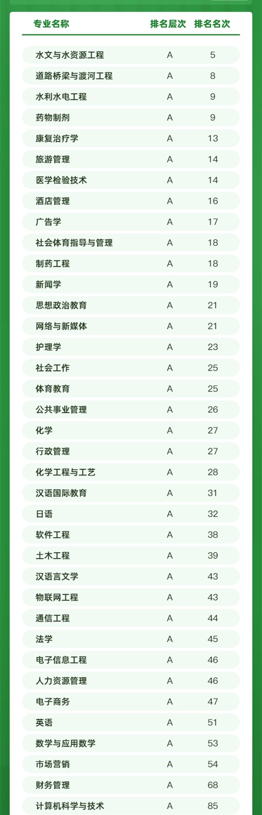 必看！一波权威专业“排名”来袭，这些专业薪资、满意度“双高”！